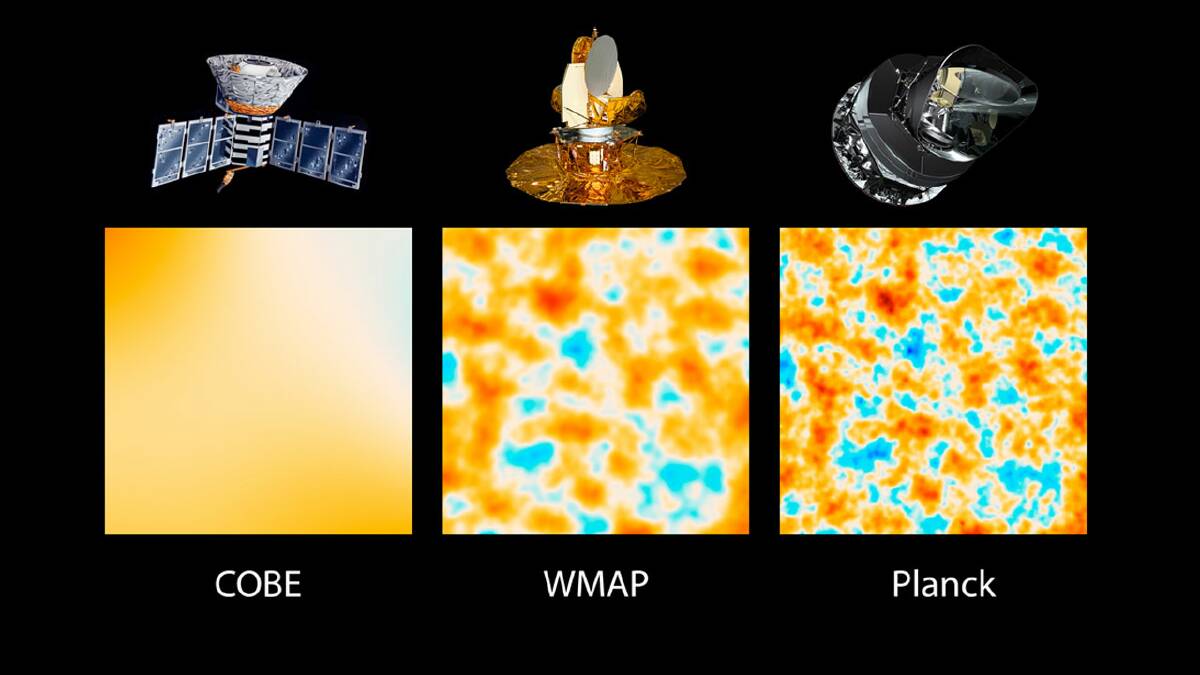 This graphic illustrates the evolution of satellites designed to measure ancient light leftover from the big bang that created our universe 13.8 billion years ago. Image credit: NASA/JPL-Caltech/ESA